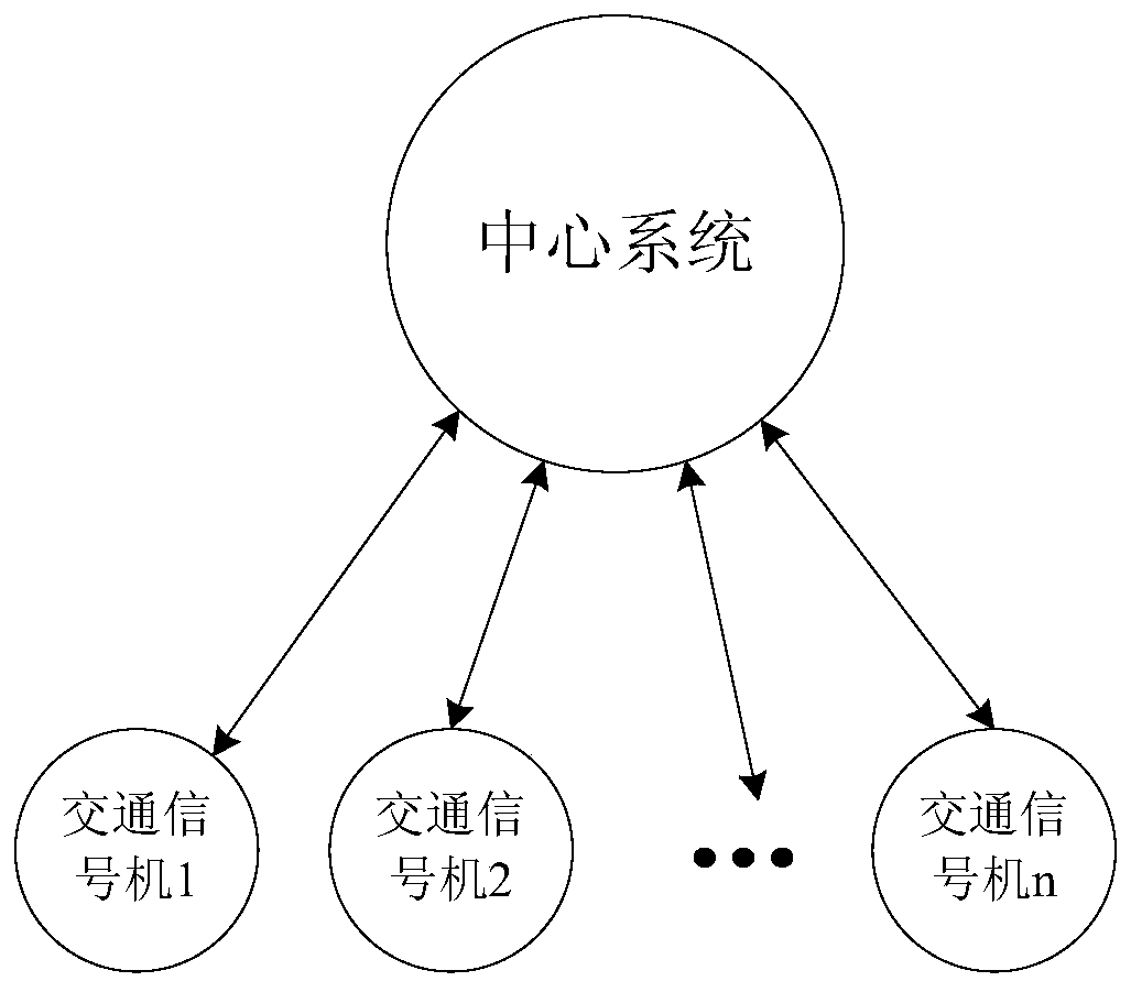 Information processing method and device based on intelligent traffic cloud control system