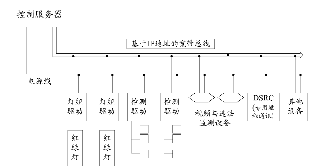 Information processing method and device based on intelligent traffic cloud control system