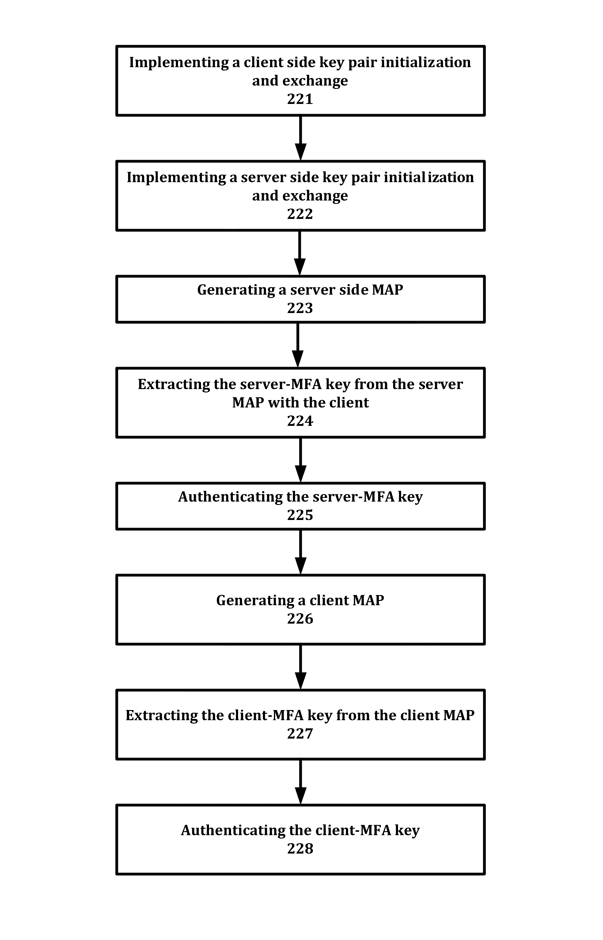 Method for authenticating a communication channel between a client and a server