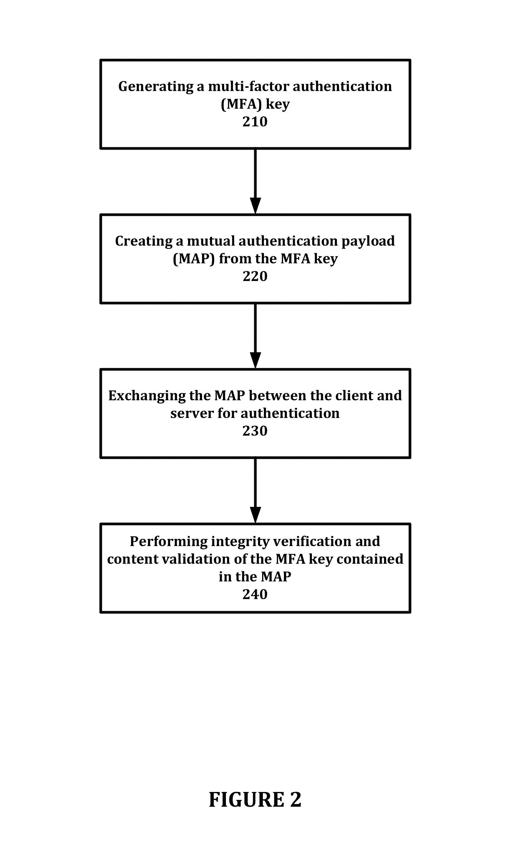 Method for authenticating a communication channel between a client and a server