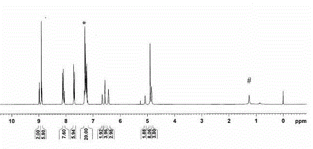 Asymmetric dendritic metalloporphyrin as well as preparation method and application thereof