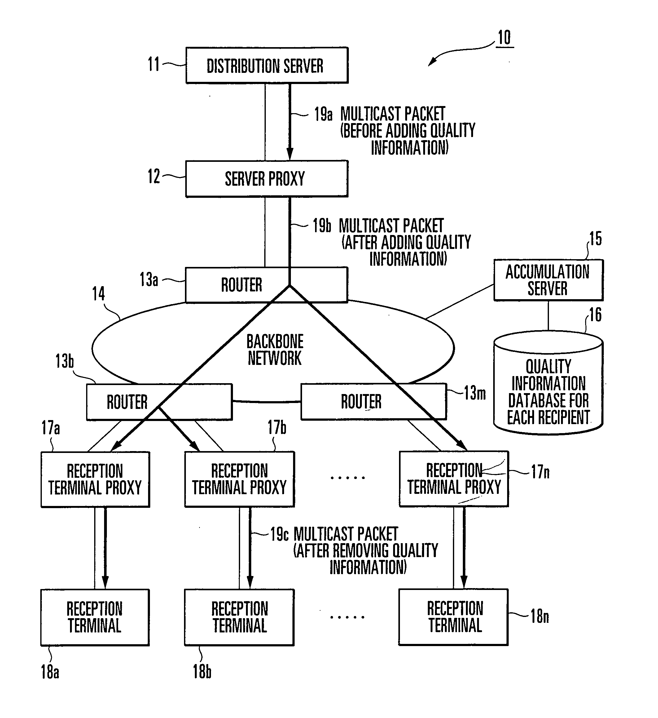 Communication quality management and apparatus