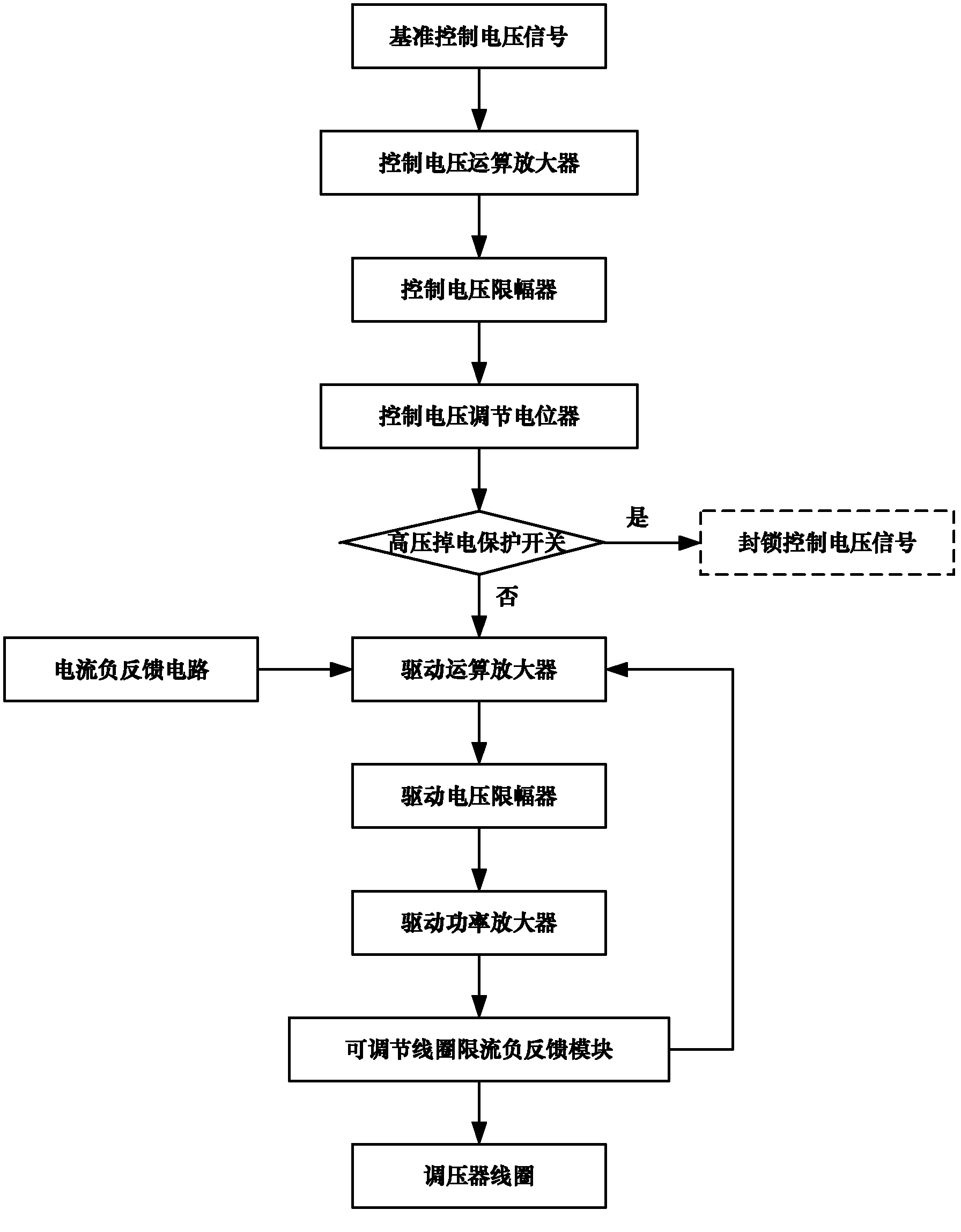 Three-phase dry type magnetic voltage regulator driver for driving cathodic power supply for processing niobium-silicon alloy