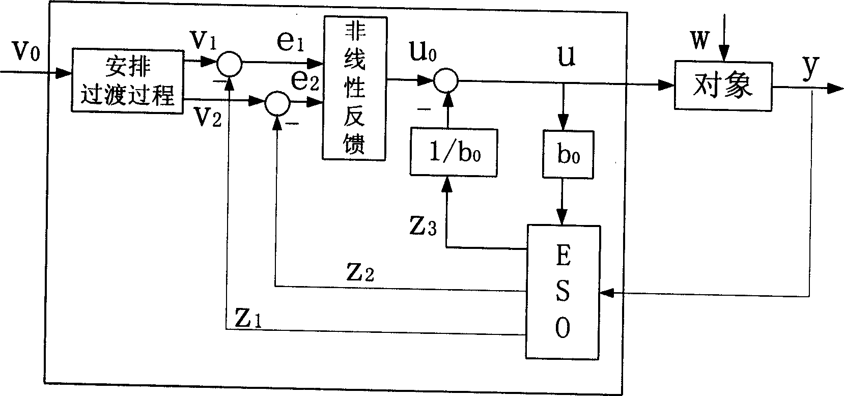 Three-parameter fastest self-anti-interference controller device and self-anti-interference control method