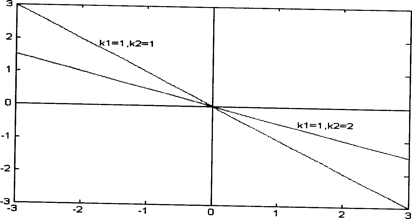 Three-parameter fastest self-anti-interference controller device and self-anti-interference control method