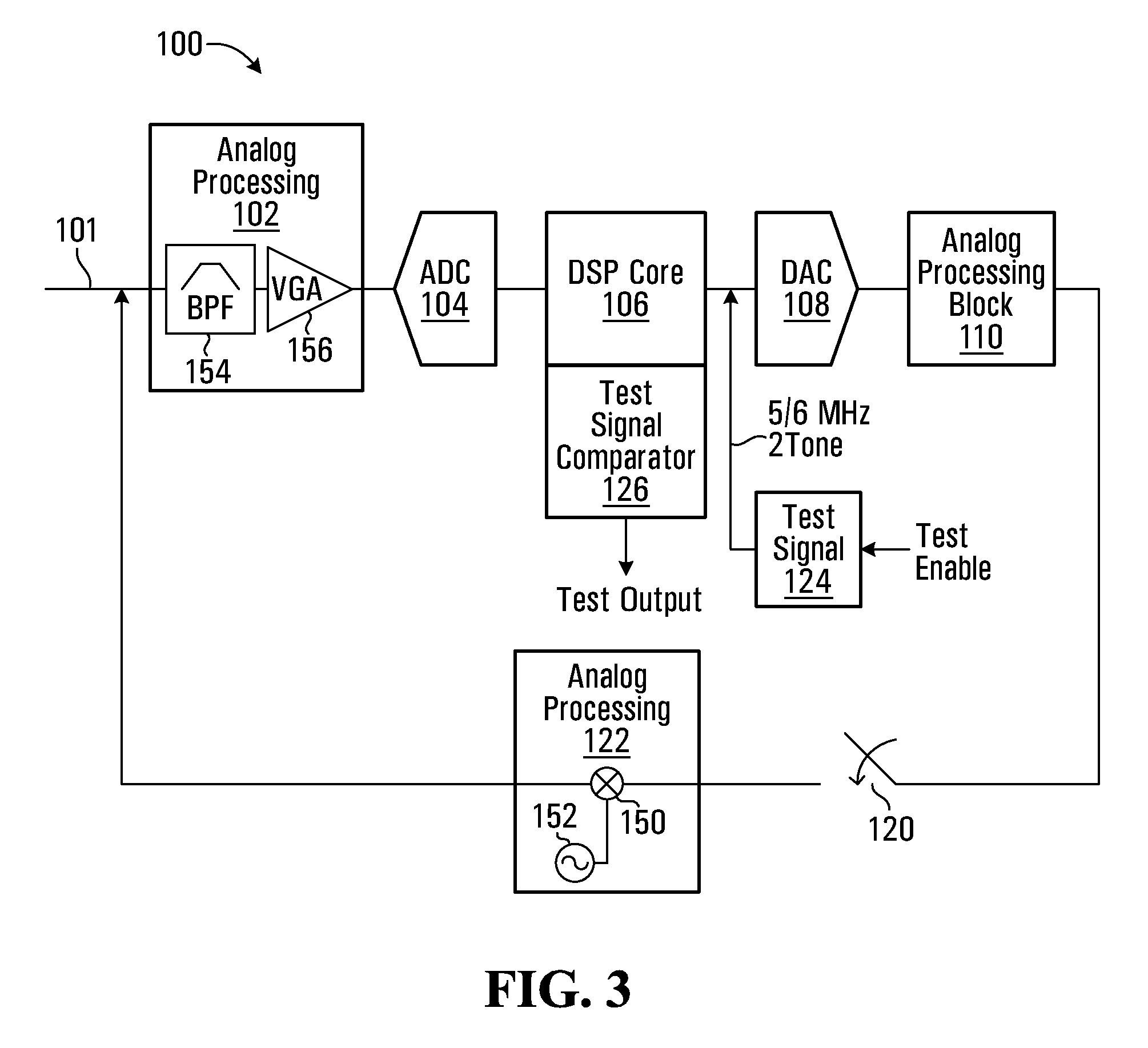 Mixed signal integrated circuit, with built in self test and method