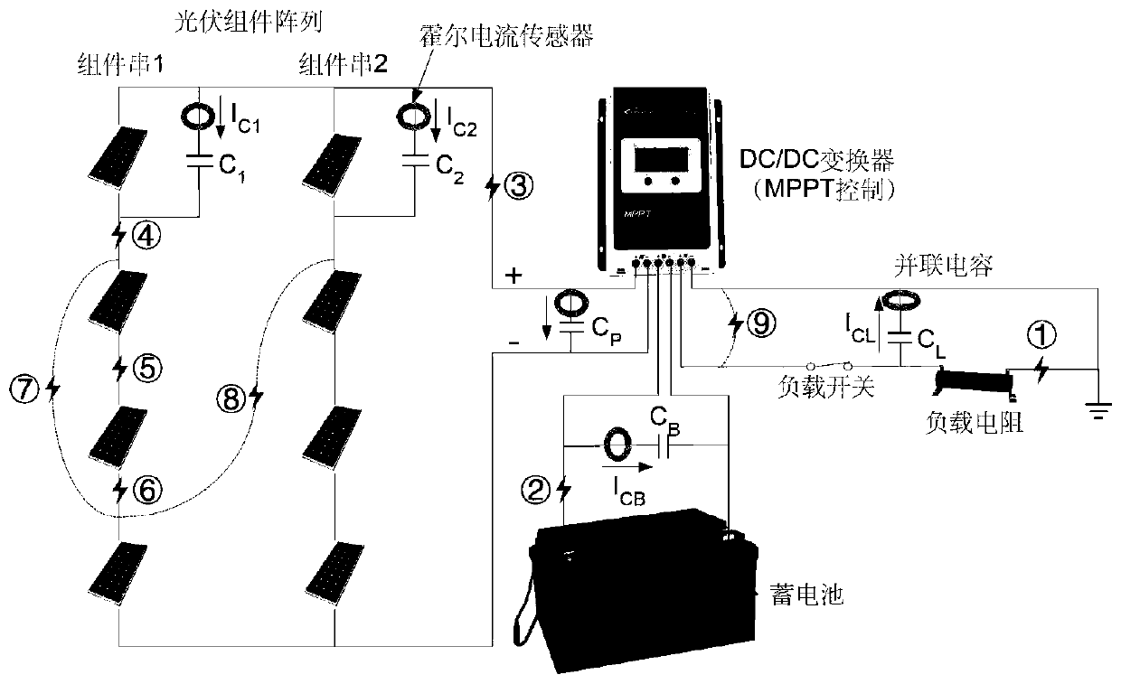 Direct-current arc fault detection and positioning method based on pulse polarity characteristic distribution spectrogram