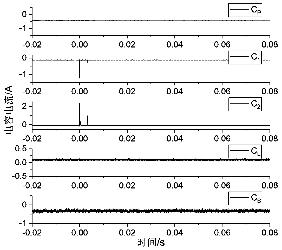 Direct-current arc fault detection and positioning method based on pulse polarity characteristic distribution spectrogram