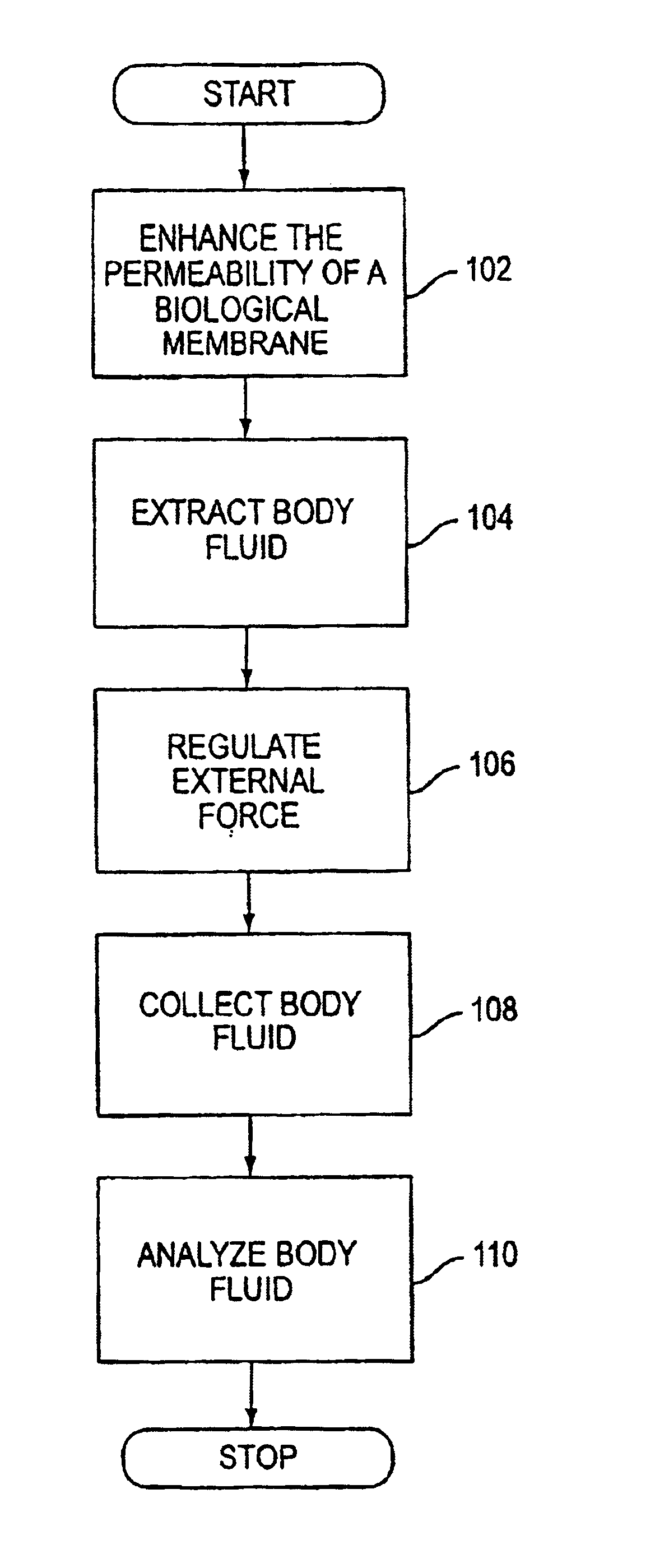 System, method, and device for non-invasive body fluid sampling and analysis