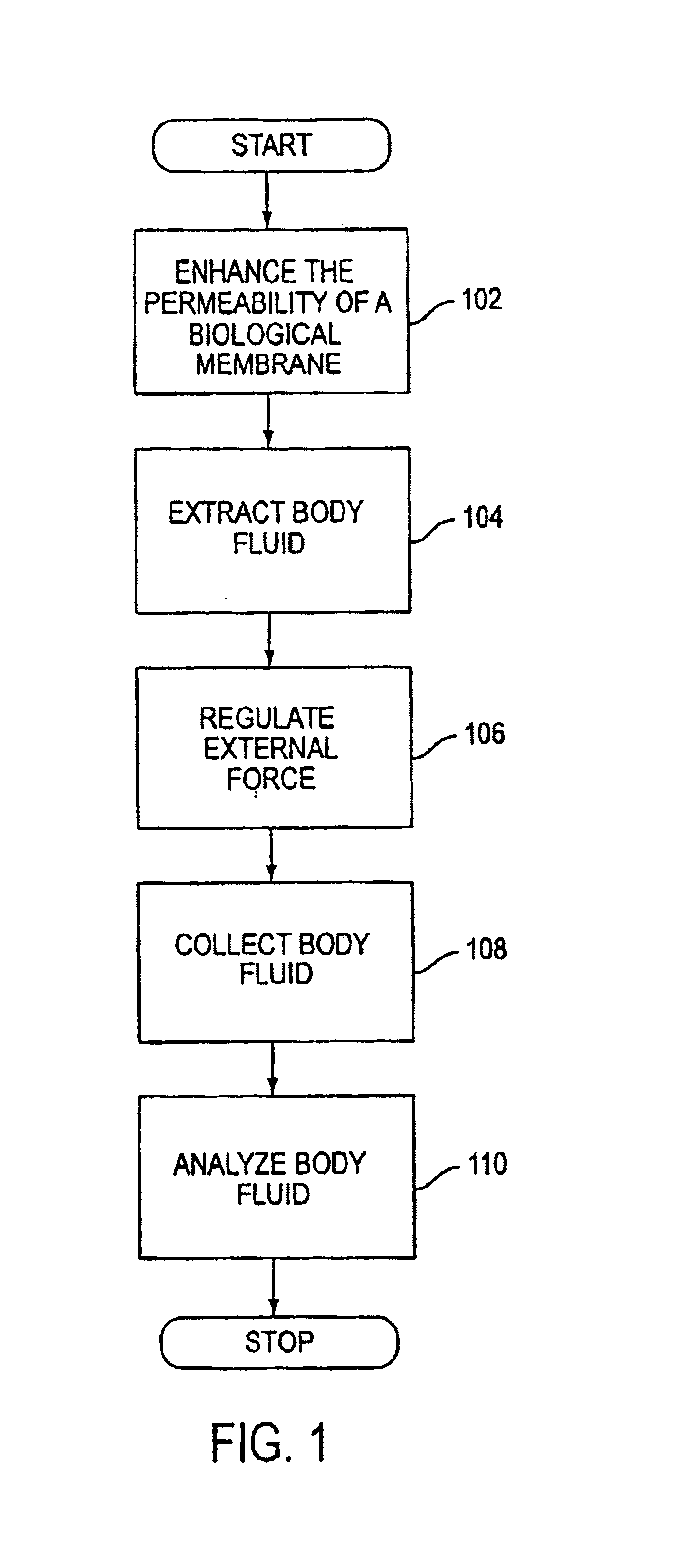 System, method, and device for non-invasive body fluid sampling and analysis