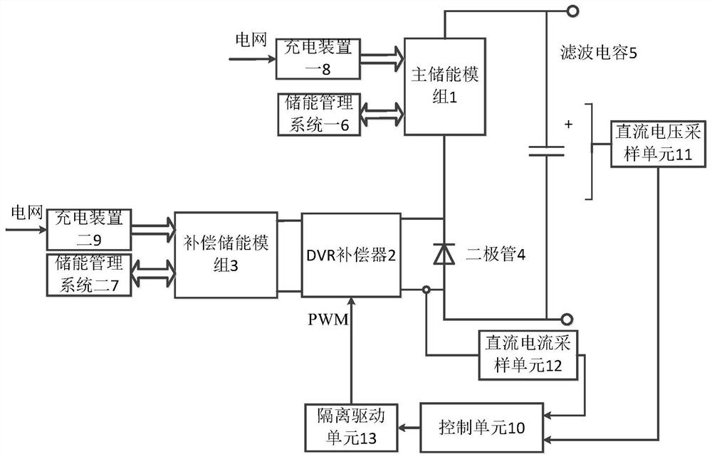 A large-capacity DC energy storage device with a DC dvr