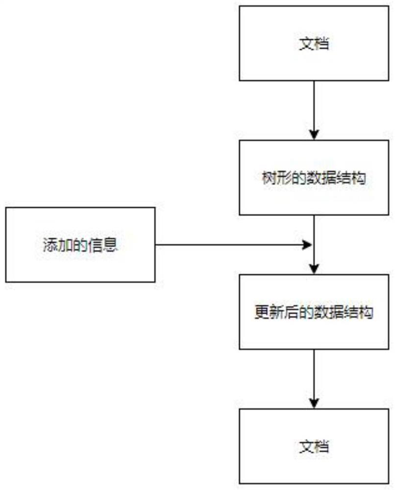 Method for automatically generating document