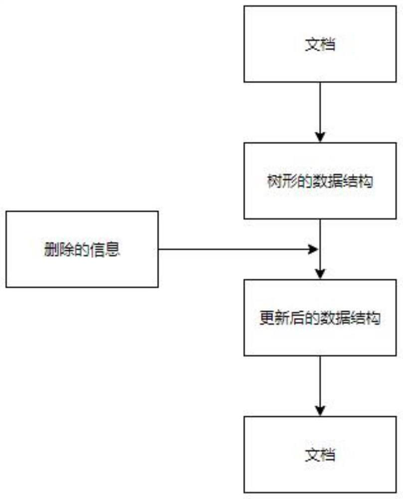 Method for automatically generating document