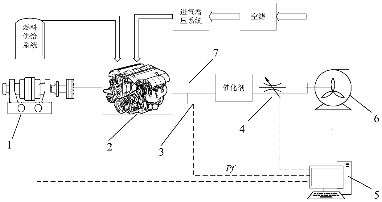 Automatic adjustment method of exhaust back pressure for engine bench test and its adjustment system