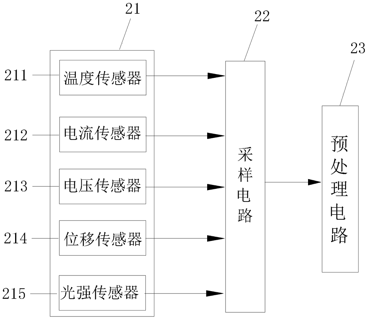 A remote monitoring system for medical equipment