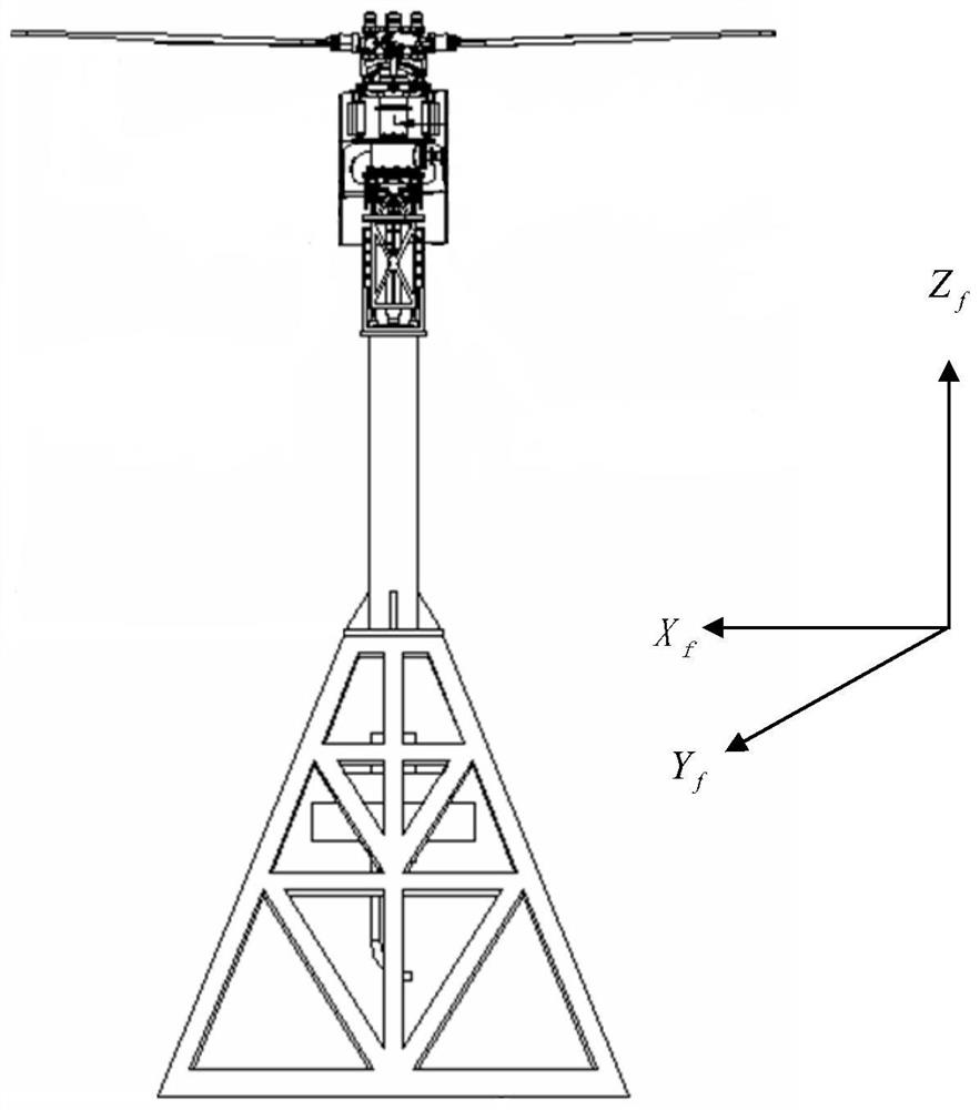 Helicopter flight control system transfer characteristic test method