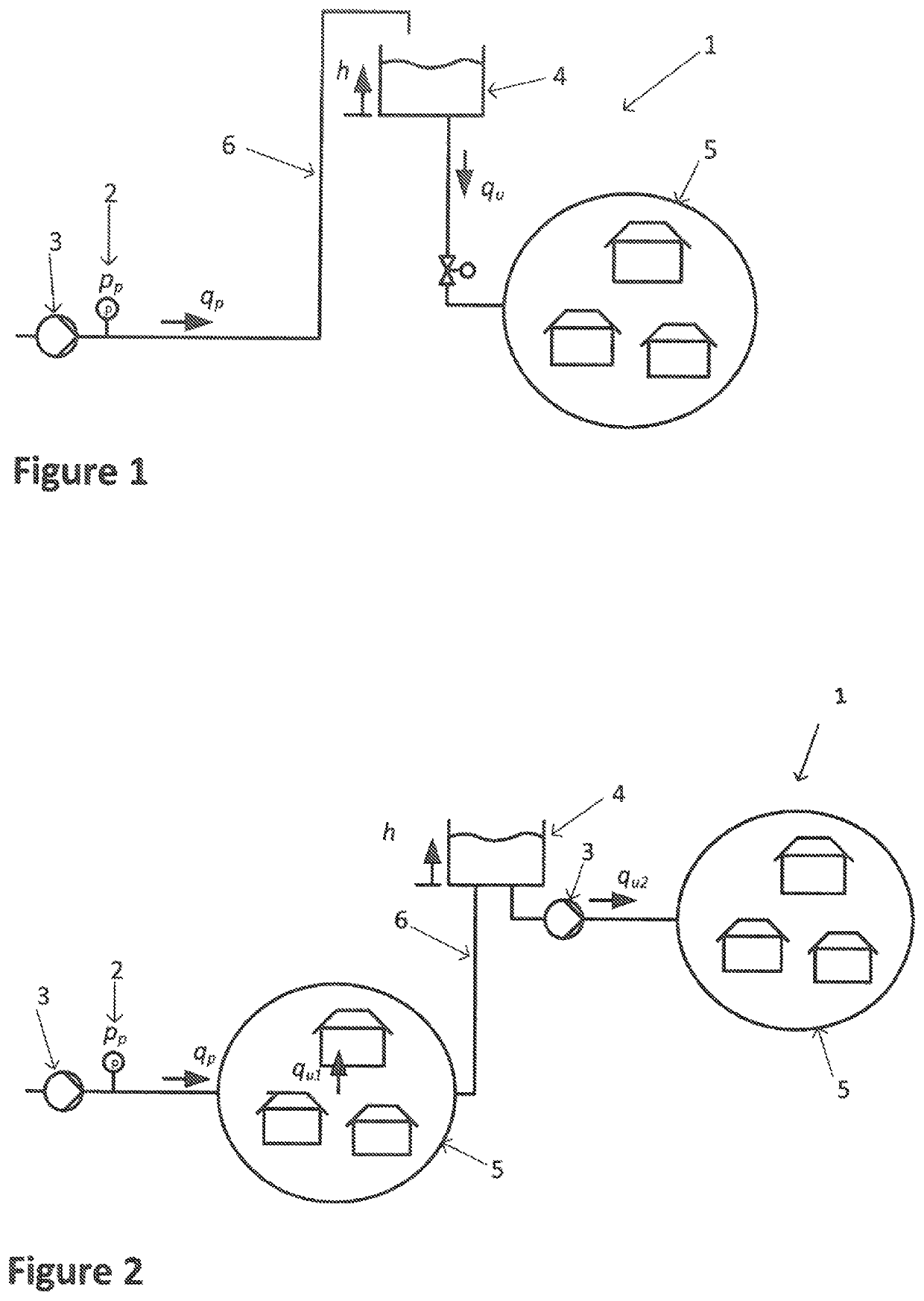 Method of controlling a water reservoir supply pump arrangement and water reservoir supply pump arrangement