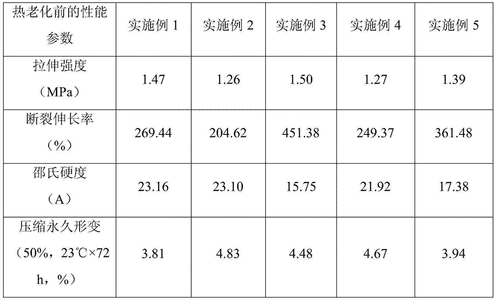 High-temperature-resistant silicone rubber foam material and preparation method thereof