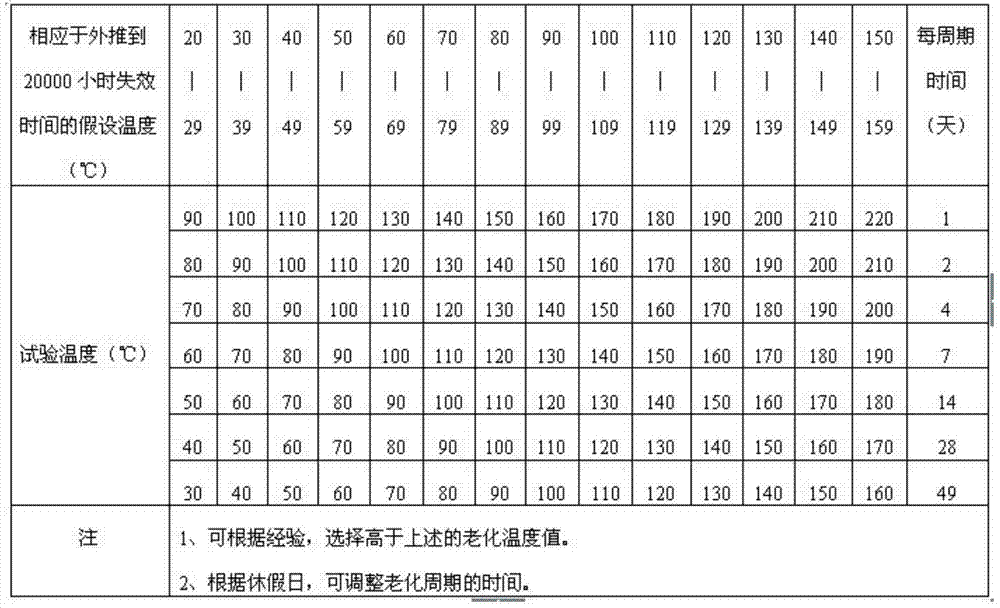 High-temperature-resistant silicone rubber foam material and preparation method thereof