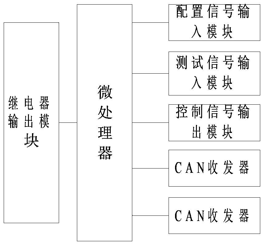 Smoke and fire alarm system of China railway high-speed train