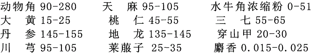 A kind of traditional Chinese medicine composition for treating ischemic stroke, capsule and preparation method thereof