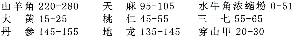 A kind of traditional Chinese medicine composition for treating ischemic stroke, capsule and preparation method thereof