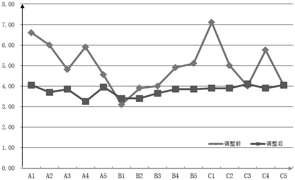 Method for detecting blank filling uniformity of ceramic tile green body