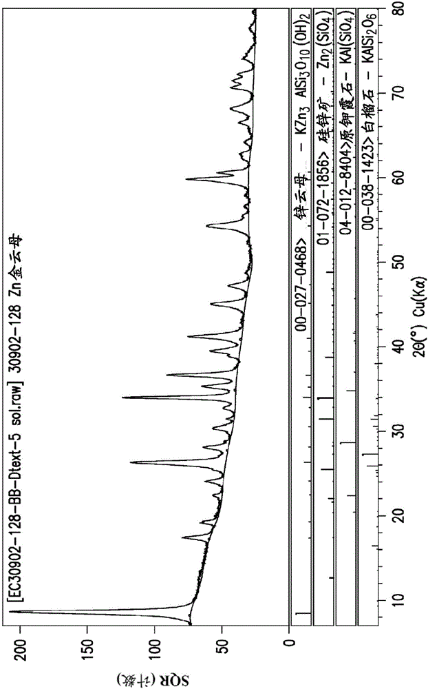 Synthetic zinc phlogopite via hydrothermal preparation