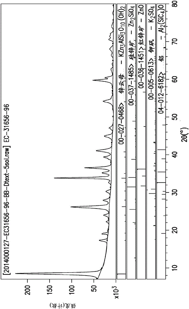 Synthetic zinc phlogopite via hydrothermal preparation