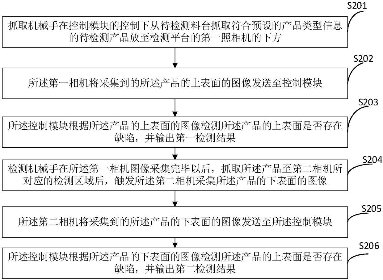 Detection system and method for product surface defects