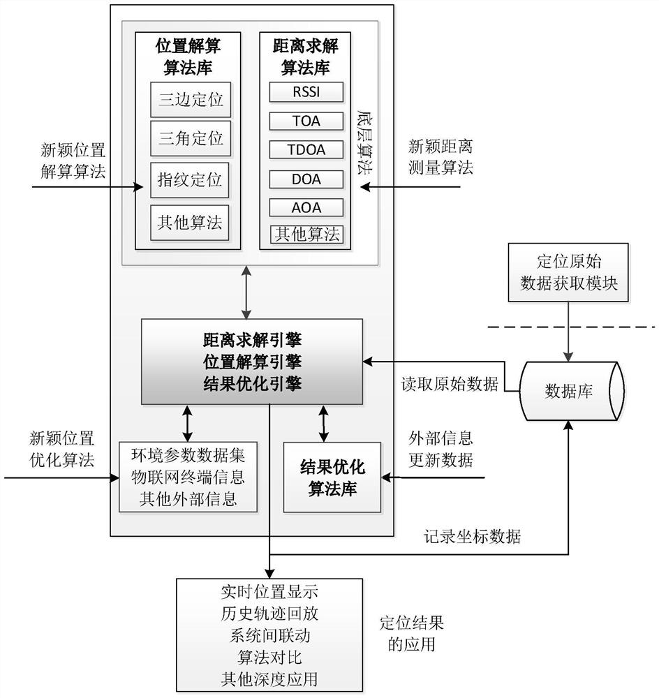 A software-defined integrated moving target positioning system