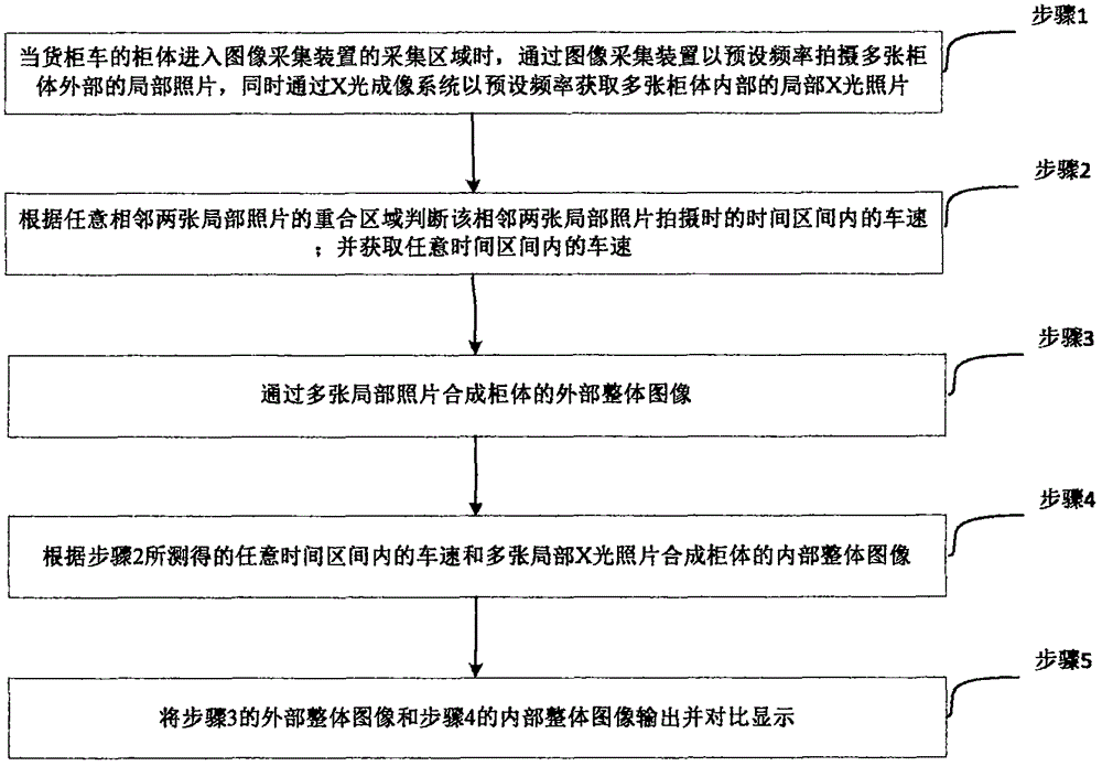 Container truck body measuring method and container truck body measuring system