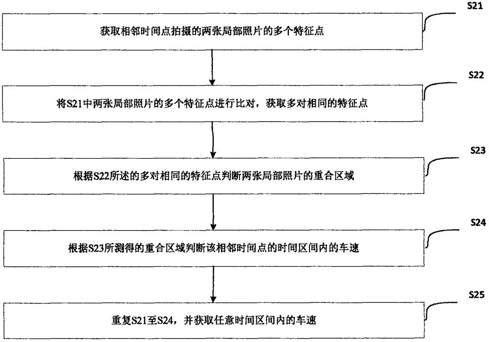 Container truck body measuring method and container truck body measuring system