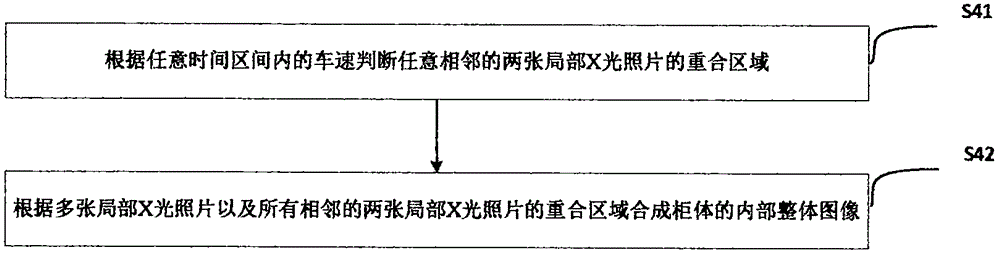 Container truck body measuring method and container truck body measuring system