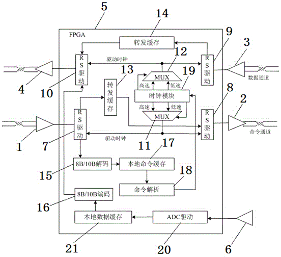 RS485 efficient long-distance data transmission system and method used for geophysical exploration