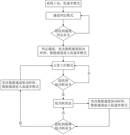 RS485 efficient long-distance data transmission system and method used for geophysical exploration