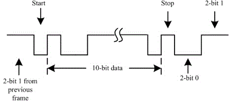 RS485 efficient long-distance data transmission system and method used for geophysical exploration