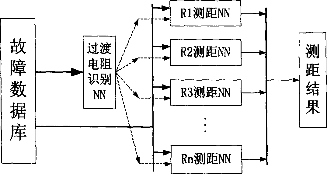 Feeder line singlephase fault and multiphase fault distance measuring method based on wavelet decomposition frequency band feature