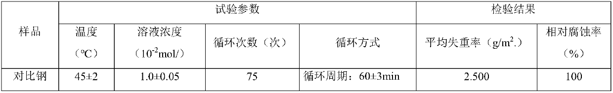 Micro-alloy building steel bar containing V, Nb and Cr and LF production method of micro-alloy building steel bar