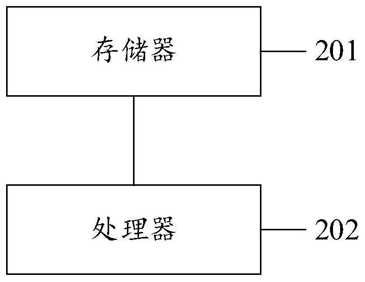 An annotation method, system, device and computer storage medium