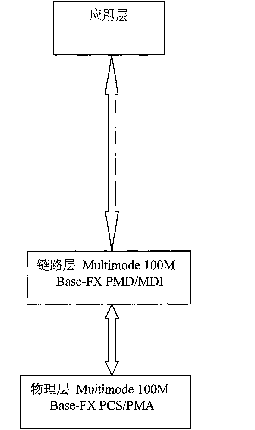 Communication method based on inter-column security communication network protocol of reactor protection system