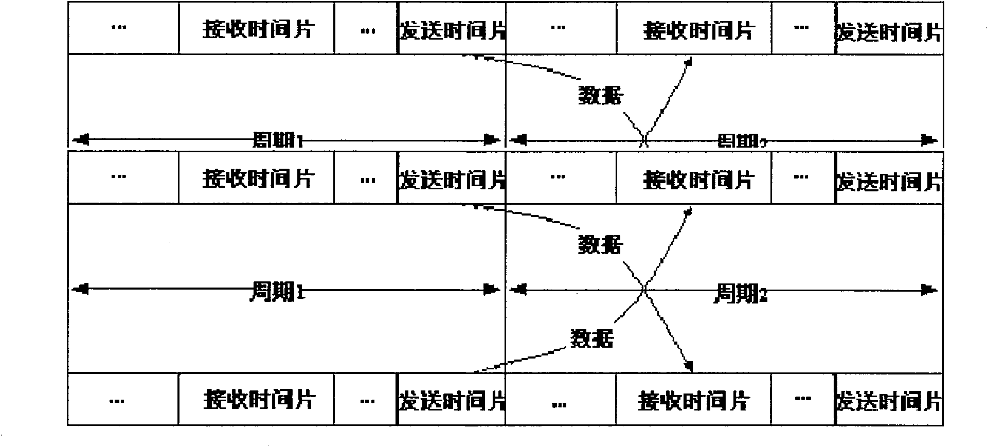 Communication method based on inter-column security communication network protocol of reactor protection system