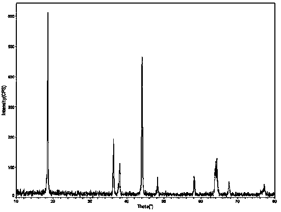 Anode material for lithium ion battery