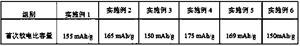 Anode material for lithium ion battery