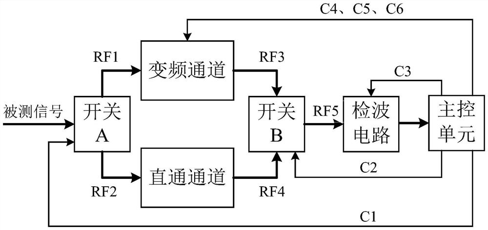 An ultra-wideband frequency sweep pulse power detection device and method