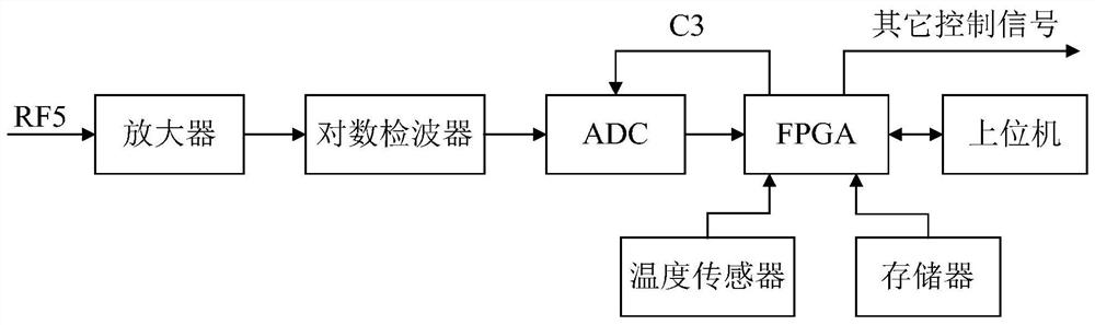 An ultra-wideband frequency sweep pulse power detection device and method