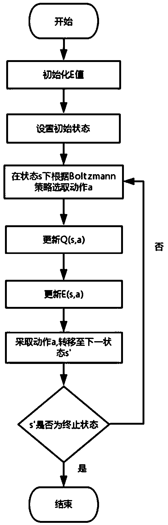 Method for planning paths of unmanned aerial vehicles on basis of Q(lambda) algorithms