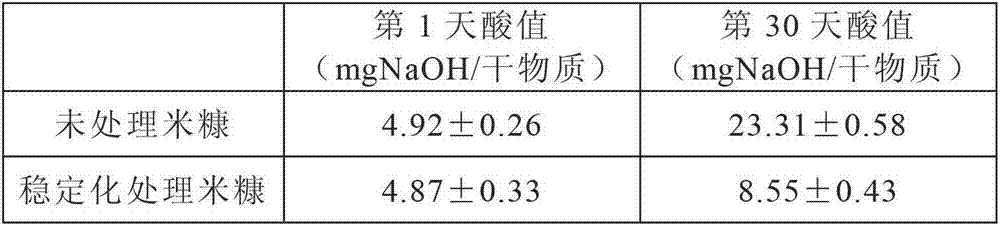 Processing method for solubilizing and modifying rice bran protein