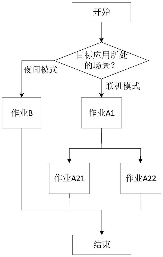 Cross-platform application startup method, apparatus, computer device and storage medium