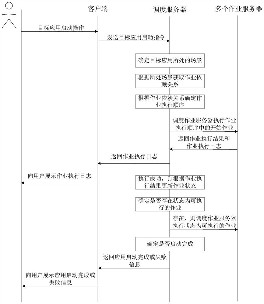 Cross-platform application startup method, apparatus, computer device and storage medium